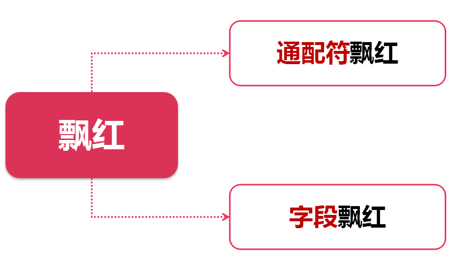 360推广系列培训之创意撰写技巧 360推广系列培训之创意撰写技巧