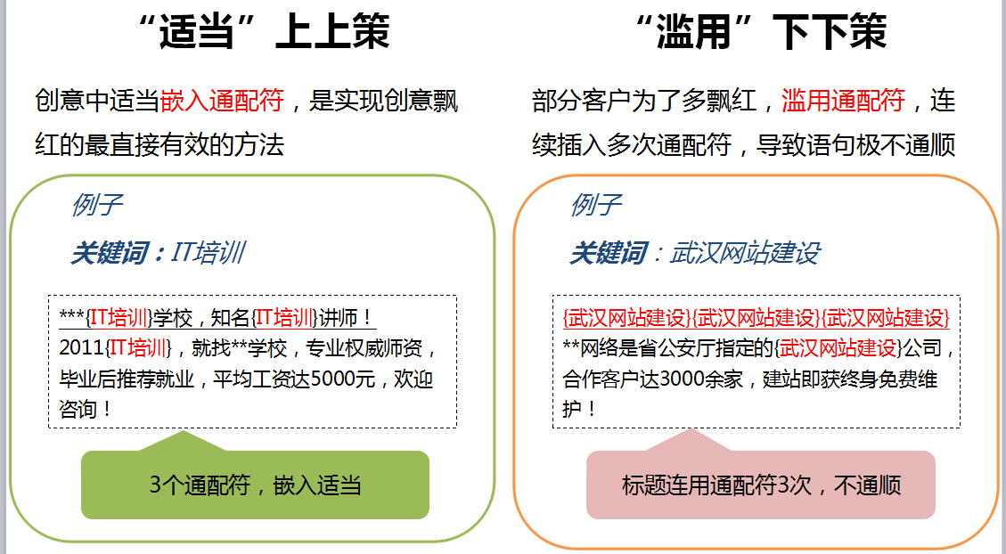 360推广系列培训之创意撰写技巧 360推广系列培训之创意撰写技巧