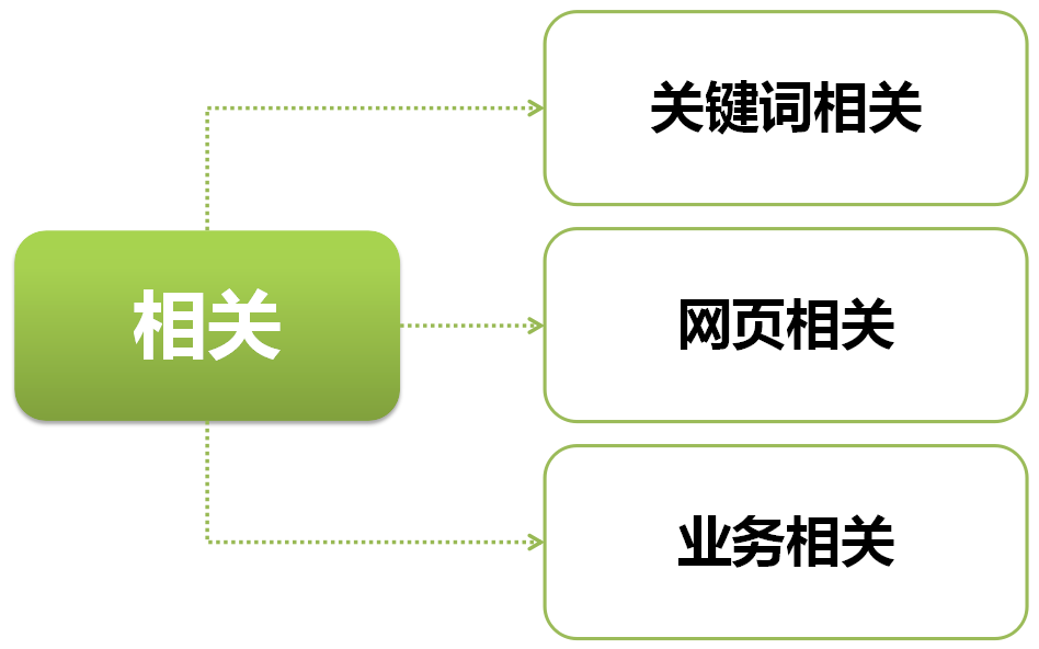 360推广系列培训之创意撰写技巧 360推广系列培训之创意撰写技巧