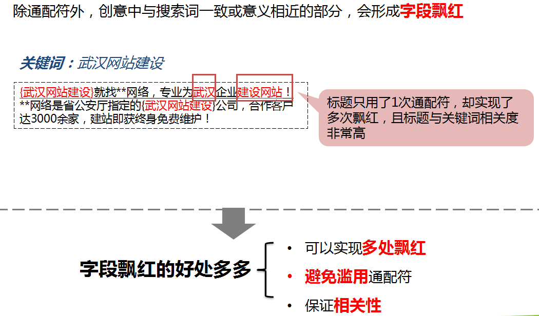 360推广系列培训之创意撰写技巧 360推广系列培训之创意撰写技巧
