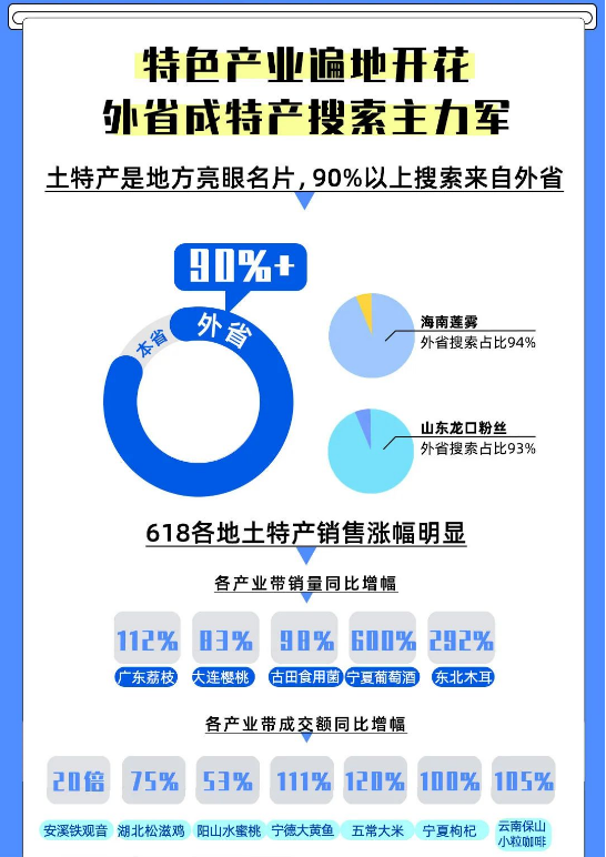 百度广告联手京东突破618消费,形成价值型购买! 百度广告联手京东突破618消费,形成价值型购买!