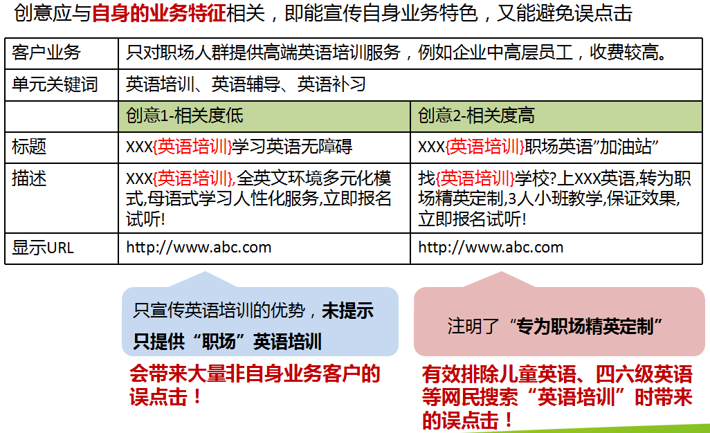 360推广系列培训之创意撰写技巧 360推广系列培训之创意撰写技巧