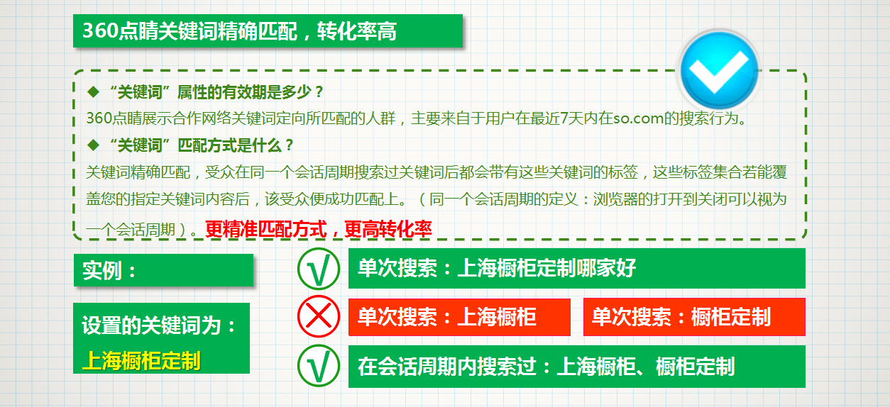 360推广后台展示合作网络简介 360推广后台展示合作网络简介