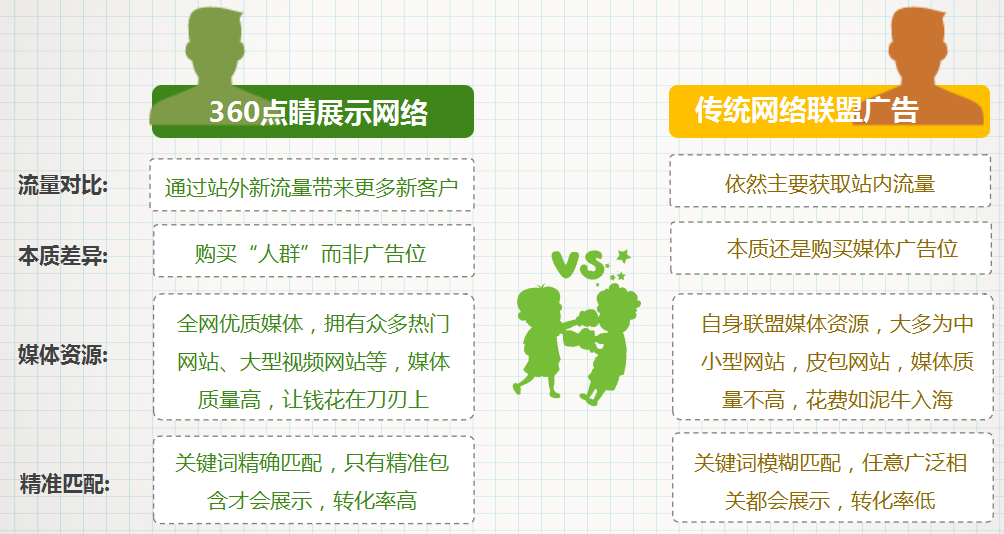 360推广后台展示合作网络简介 360推广后台展示合作网络简介