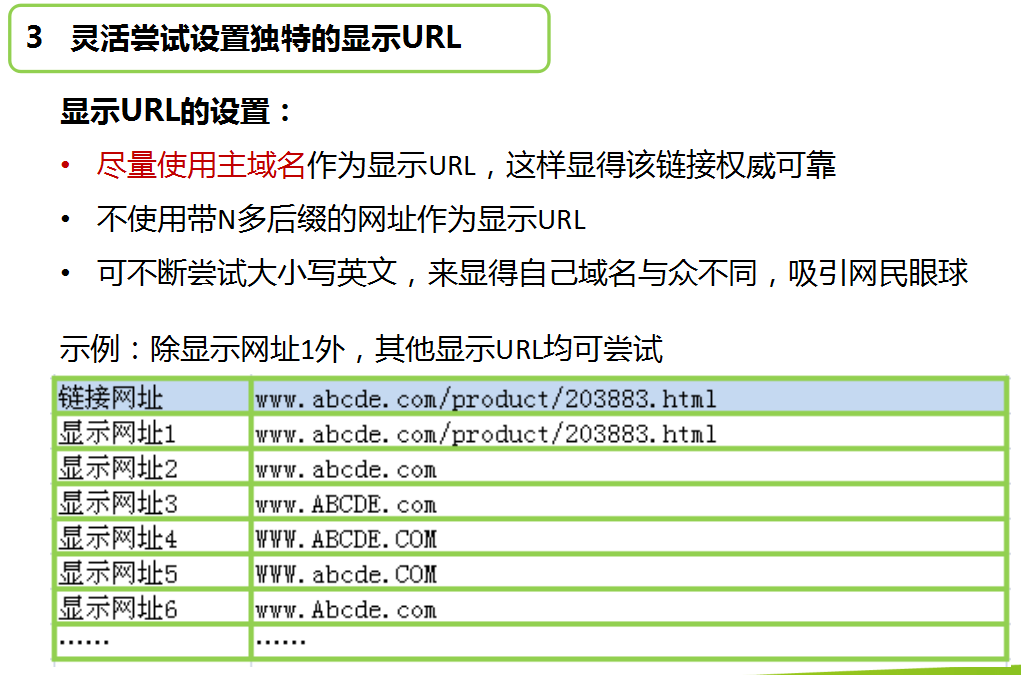 360推广系列培训之创意撰写技巧 360推广系列培训之创意撰写技巧