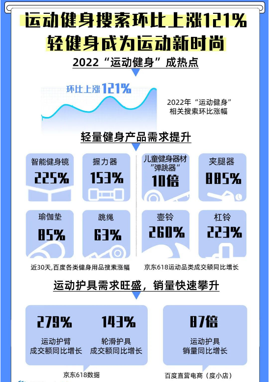 百度广告联手京东突破618消费,形成价值型购买! 百度广告联手京东突破618消费,形成价值型购买!
