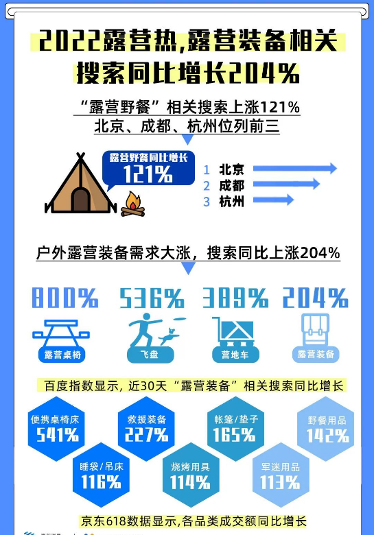 百度广告联手京东突破618消费,形成价值型购买! 百度广告联手京东突破618消费,形成价值型购买!