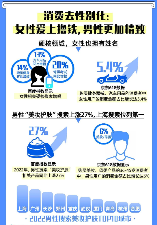 百度广告联手京东突破618消费,形成价值型购买! 百度广告联手京东突破618消费,形成价值型购买!