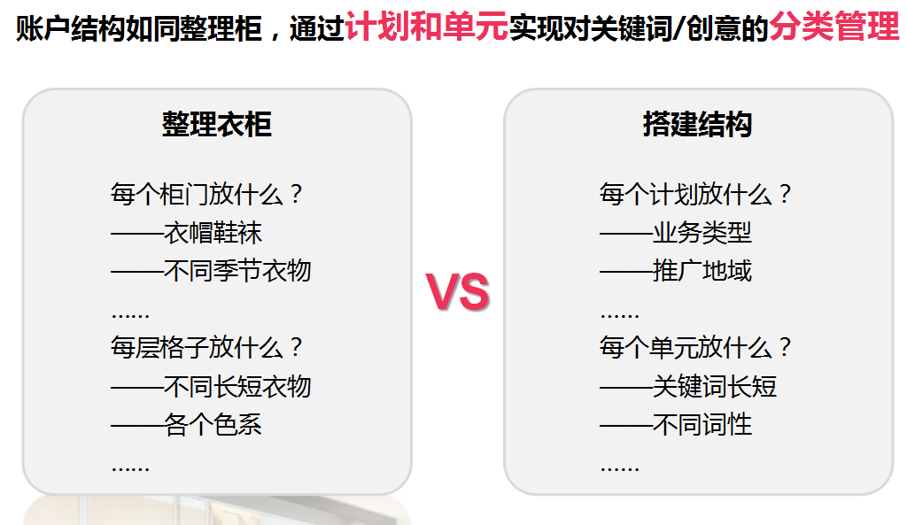 360推广系列培训之合理账户结构策划 360推广系列培训之合理账户结构策划