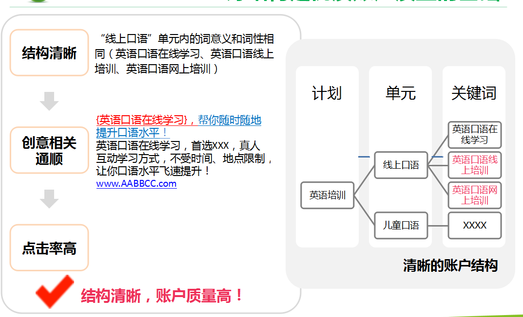 360推广系列培训之合理账户结构策划 360推广系列培训之合理账户结构策划