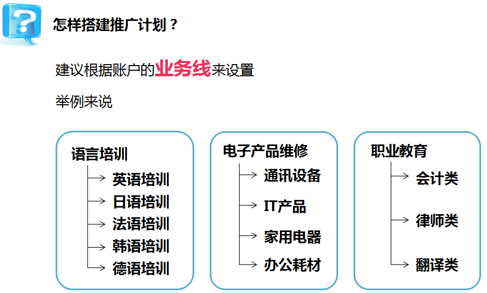 360推广系列培训之合理账户结构策划 360推广系列培训之合理账户结构策划