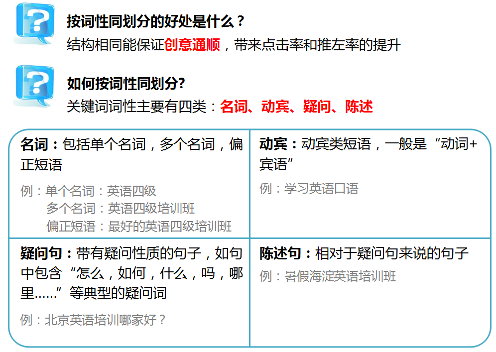 360推广系列培训之合理账户结构策划 360推广系列培训之合理账户结构策划