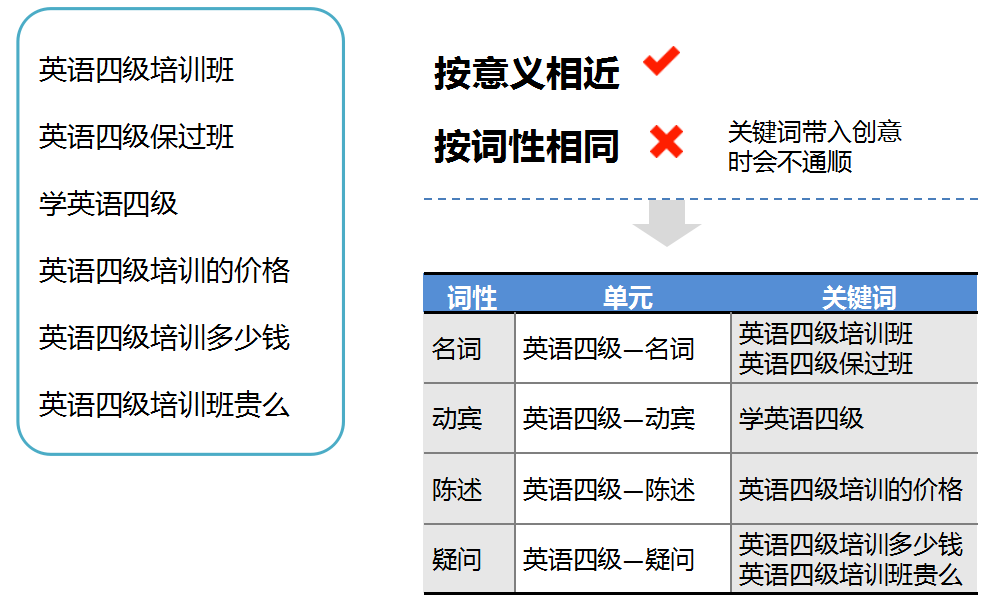 360推广系列培训之合理账户结构策划 360推广系列培训之合理账户结构策划