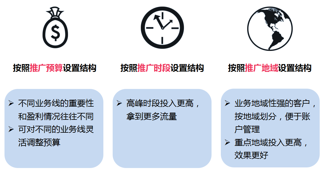 360推广系列培训之合理账户结构策划 360推广系列培训之合理账户结构策划