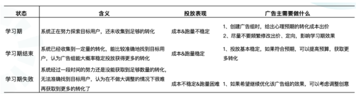 快手短视频广告:快手效果广告「学习期3.0」产品升级介绍 快手短视频广告:快手效果广告「学习期3.0」产品升级介绍