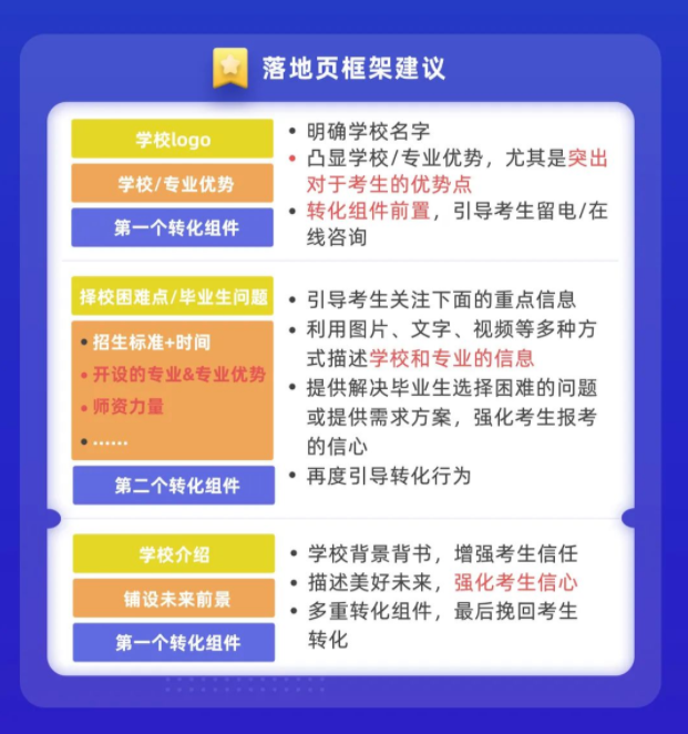 “职业教育”秋招节点营销指南 —百度搜索推广投放解析! “职业教育”秋招节点营销指南 —百度搜索推广投放解析!