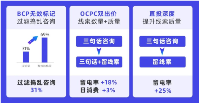 “职业教育”秋招节点营销指南 —百度搜索推广投放解析! “职业教育”秋招节点营销指南 —百度搜索推广投放解析!