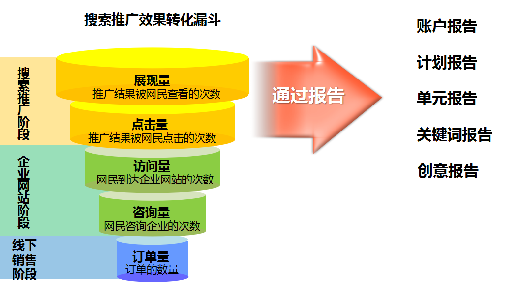 360推广系列培训之视频推广五部曲之效果评估 360推广系列培训之视频推广五部曲之效果评估