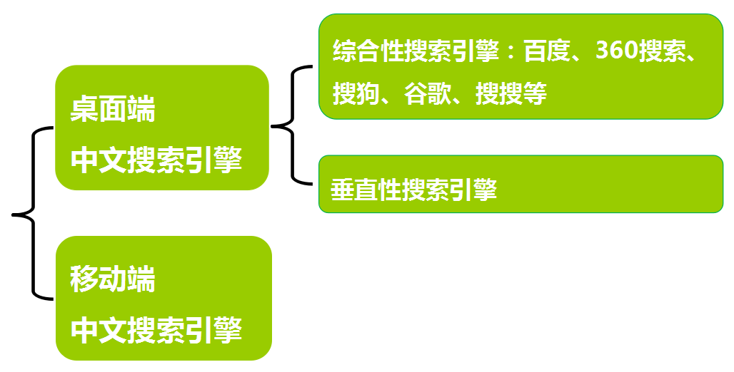360推广系列培训之360视频介绍 360推广系列培训之360视频介绍
