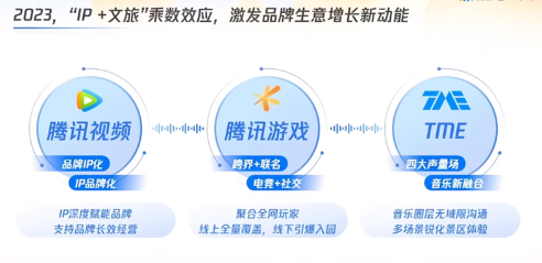 拓展IP价值,腾讯广告助力文旅行业寻找更多发展可能性 拓展IP价值,腾讯广告助力文旅行业寻找更多发展可能性