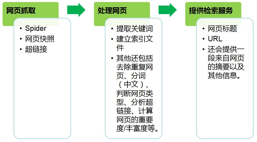 360推广系列培训之360视频介绍 360推广系列培训之360视频介绍