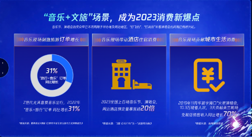 拓展IP价值,腾讯广告助力文旅行业寻找更多发展可能性 拓展IP价值,腾讯广告助力文旅行业寻找更多发展可能性