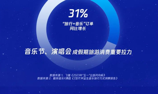 拓展IP价值,腾讯广告助力文旅行业寻找更多发展可能性 拓展IP价值,腾讯广告助力文旅行业寻找更多发展可能性