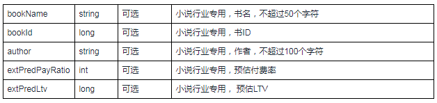 快手广告投放平台:多触点转化数据回传方案(无callback版) 快手广告投放平台:多触点转化数据回传方案(无callback版)