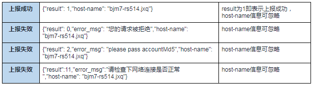 快手广告投放平台:多触点转化数据回传方案(无callback版) 快手广告投放平台:多触点转化数据回传方案(无callback版)