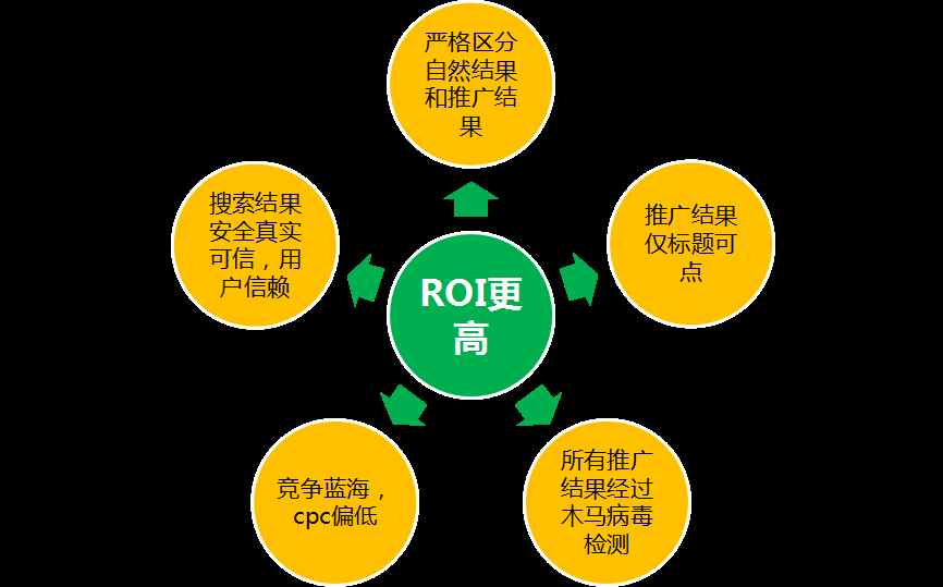 360推广系列培训之360视频介绍 360推广系列培训之360视频介绍