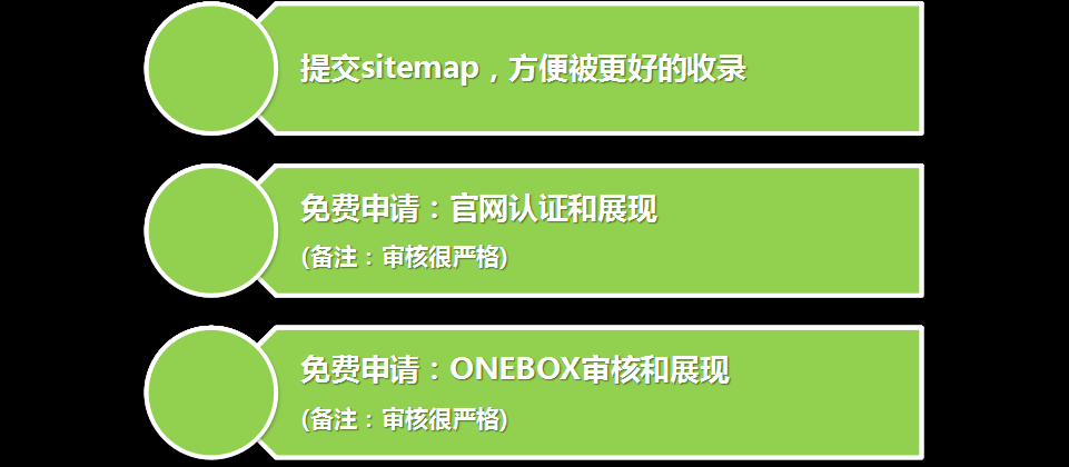 360推广系列培训之360视频介绍 360推广系列培训之360视频介绍
