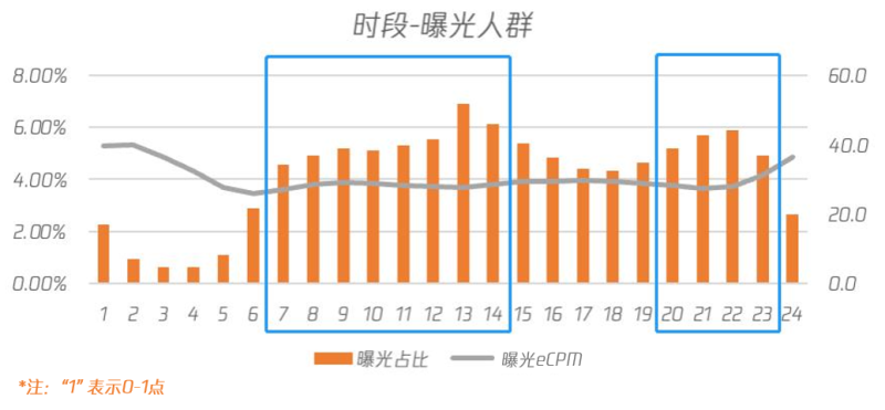 新浪微博信息流开户有什么优惠? 新浪微博信息流开户有什么优惠?