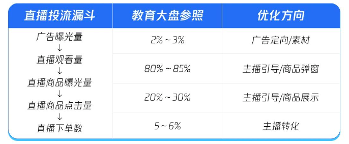 广告竞争力提升47%,教育行业视频号直播全流程攻略来袭! 广告竞争力提升47%,教育行业视频号直播全流程攻略来袭!