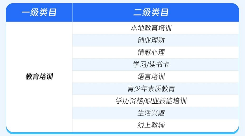 广告竞争力提升47%,教育行业视频号直播全流程攻略来袭! 广告竞争力提升47%,教育行业视频号直播全流程攻略来袭!