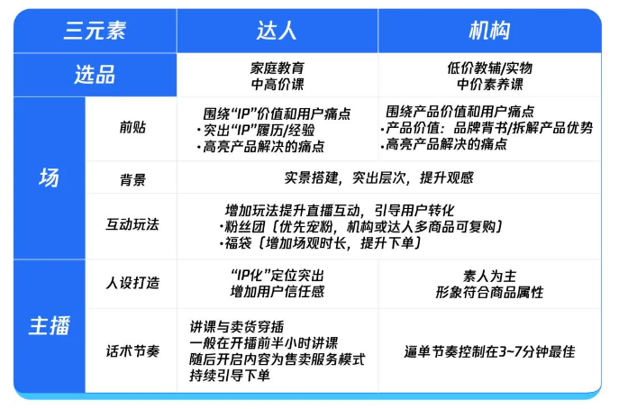 广告竞争力提升47%,教育行业视频号直播全流程攻略来袭! 广告竞争力提升47%,教育行业视频号直播全流程攻略来袭!
