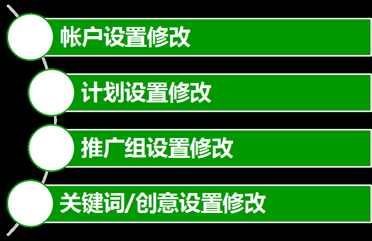 360推广系列培训之视频推广系统操作