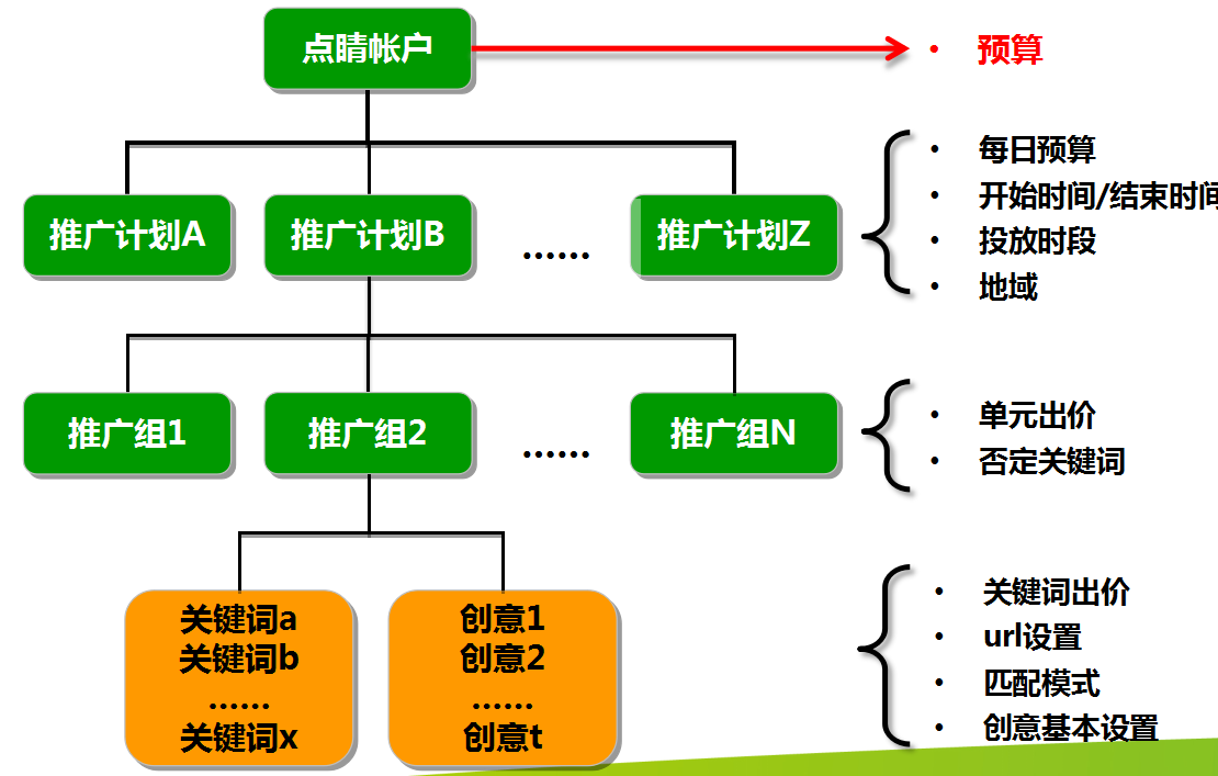 360推广系列培训之视频推广系统操作