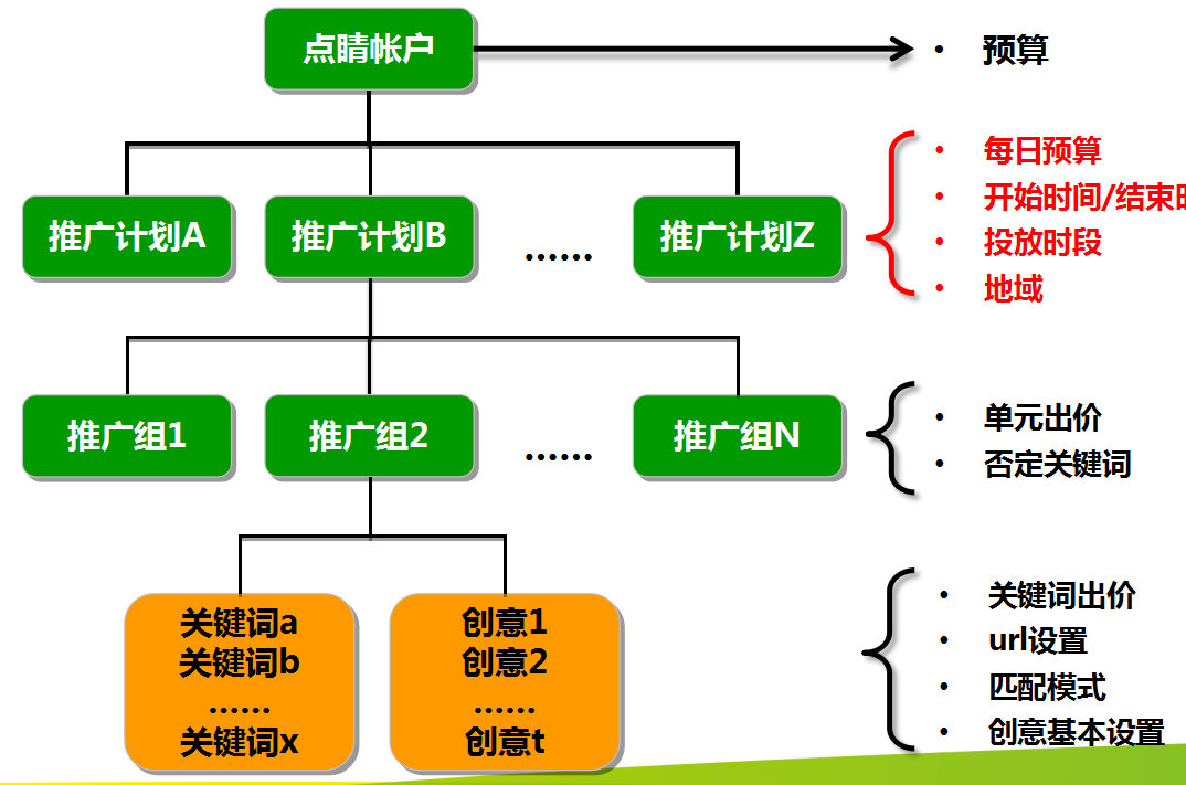 360推广系列培训之视频推广系统操作