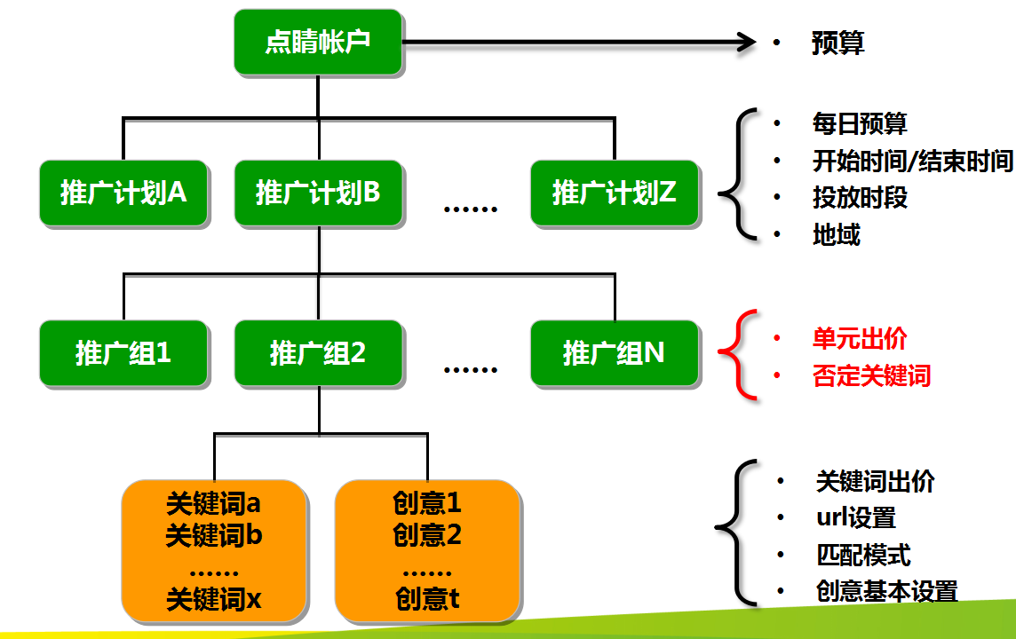 360推广系列培训之视频推广系统操作