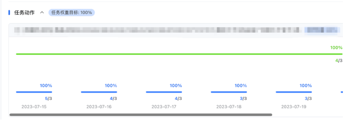 全棉时代:一个好棉品牌,怎样拥有腾讯广告「上新」硬实力? 全棉时代:一个好棉品牌,怎样拥有腾讯广告「上新」硬实力?