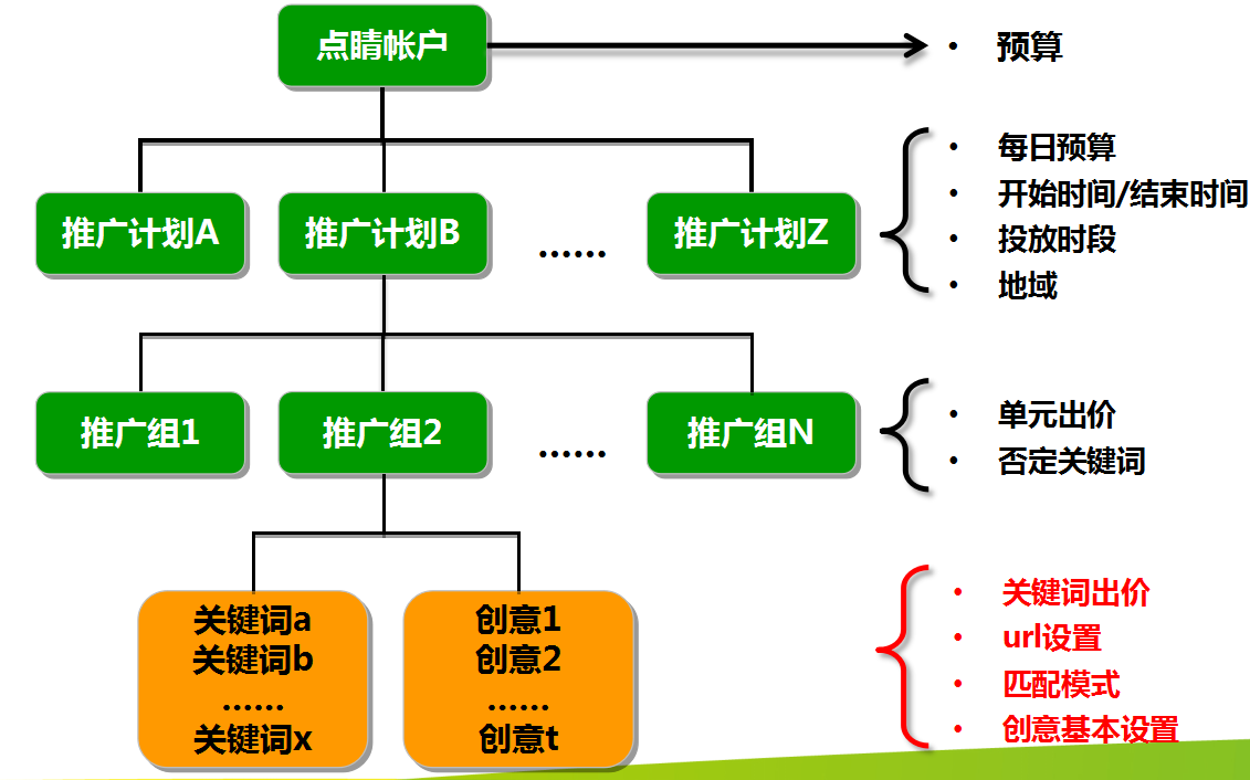 360推广系列培训之视频推广系统操作