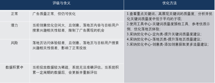 百度广告计费模式:oCPC出价策略层级诊断升级! 百度广告计费模式:oCPC出价策略层级诊断升级!