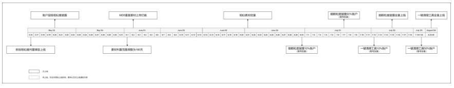 快手广告推广:素材生态治理投放指导手册 快手广告推广:素材生态治理投放指导手册
