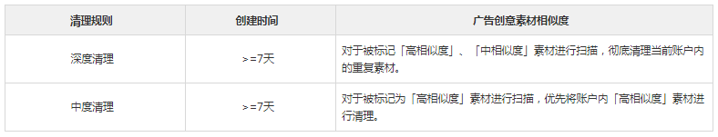 快手广告推广:素材生态治理投放指导手册 快手广告推广:素材生态治理投放指导手册