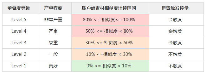 快手广告推广:素材生态治理投放指导手册 快手广告推广:素材生态治理投放指导手册