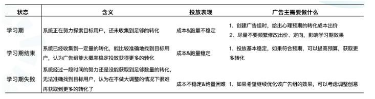 快手效果广告:「学习期3.0」产品升级介绍 快手效果广告:「学习期3.0」产品升级介绍