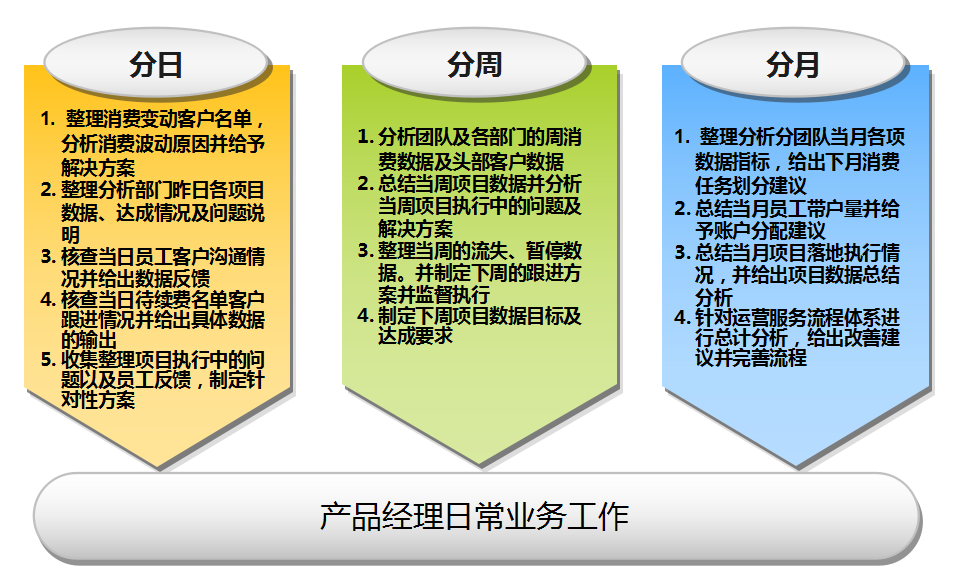 360推广产品运营经理岗位职责与KPI制定 360推广产品运营经理岗位职责与KPI制定