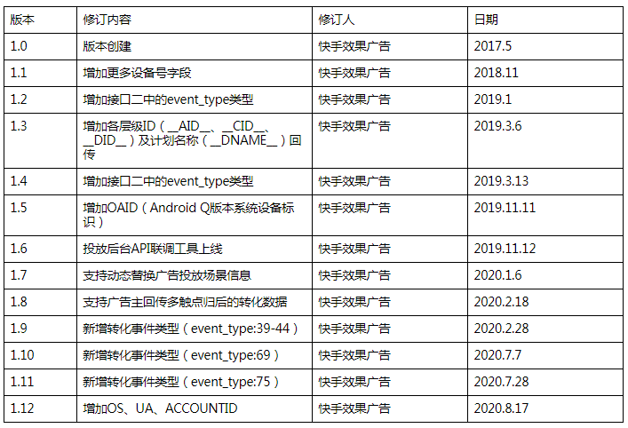 快手广告管理平台:应用下载类广告转化数据API接口文档《NO.1》 快手广告管理平台:应用下载类广告转化数据API接口文档《NO.1》
