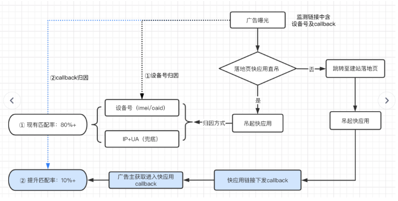 快手广告管理平台:应用下载类广告转化数据API接口文档《NO.1》 快手广告管理平台:应用下载类广告转化数据API接口文档《NO.1》