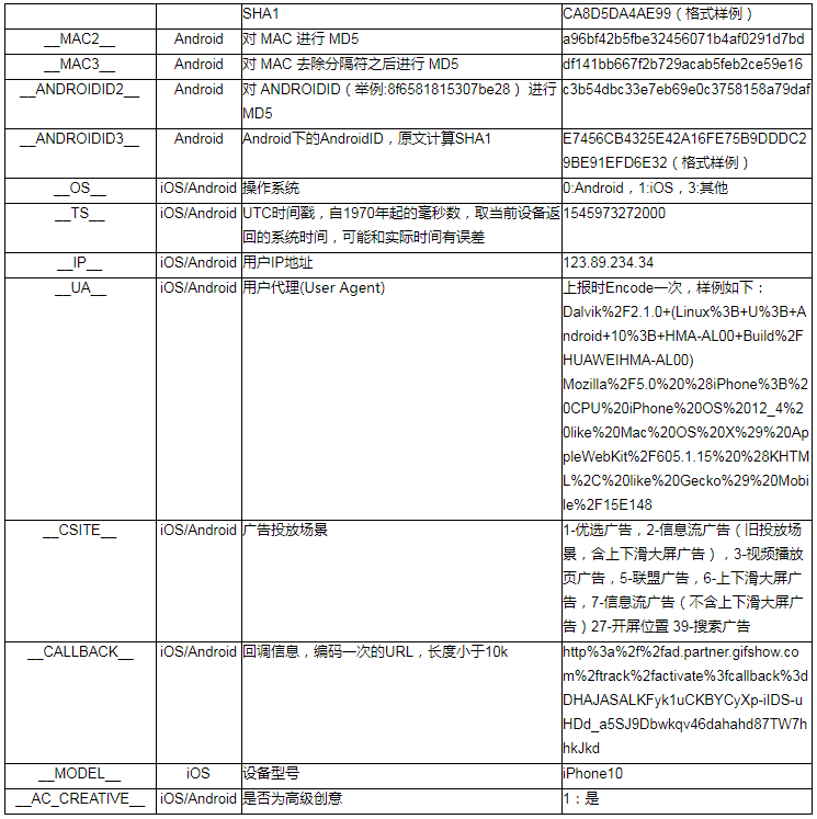 快手广告管理平台:应用下载类广告转化数据API接口文档《NO.1》 快手广告管理平台:应用下载类广告转化数据API接口文档《NO.1》
